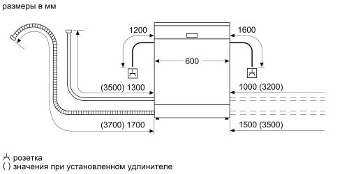 Bosch SGV2IMX1GR_8